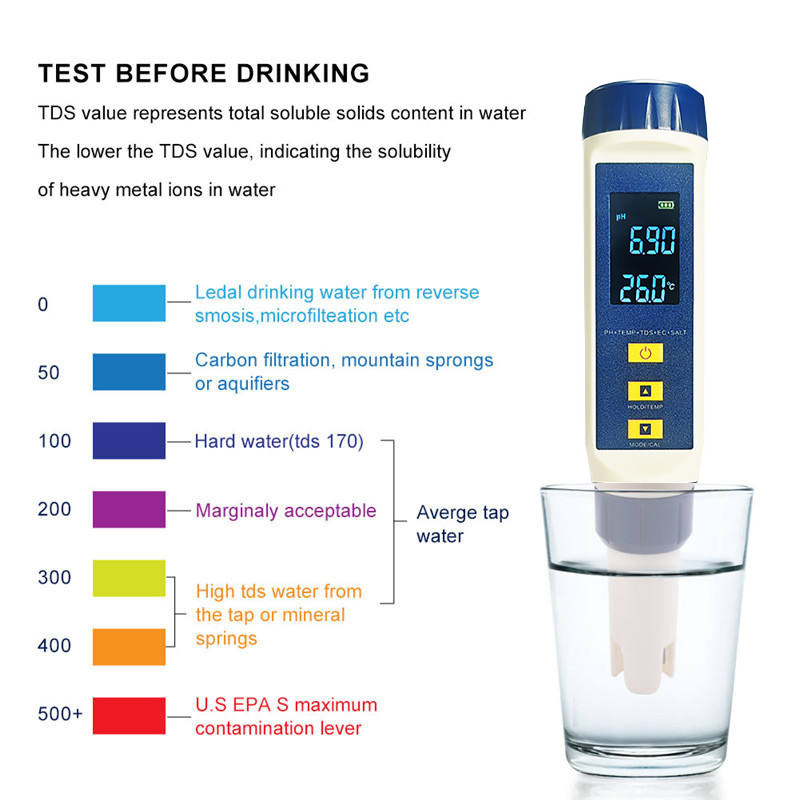 Digital 5-in-1 TDS EC Tester S - Ph Meter Digital Water Tester recension och pris